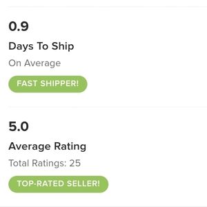 Ralph Lauren Seller Performance Stats